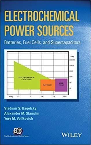 Electrochemical Power Sources Batteries, Fuel Cells and Supercapacitors – PDF ebook