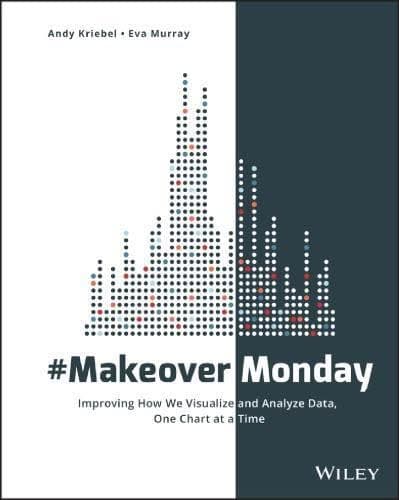 Makeovermonday Improving How We Visualize And Analyze Data One Chart At A Time – PDF ebook