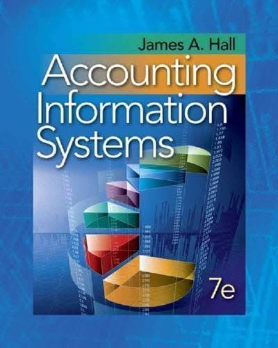 Accounting Information Systems 7Th Edition – PDF ebook